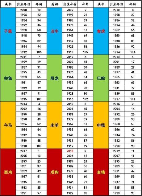 民國59年 生肖|十二生肖年份對照表，十二生肖屬相查詢，十二屬相與年份對照表…